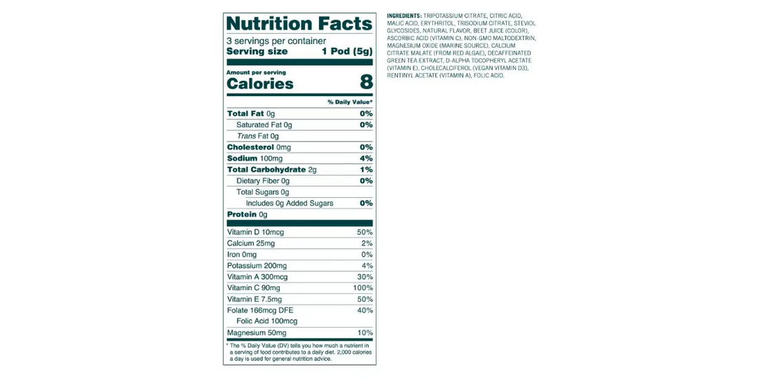 Breaking down the new nutrition labels