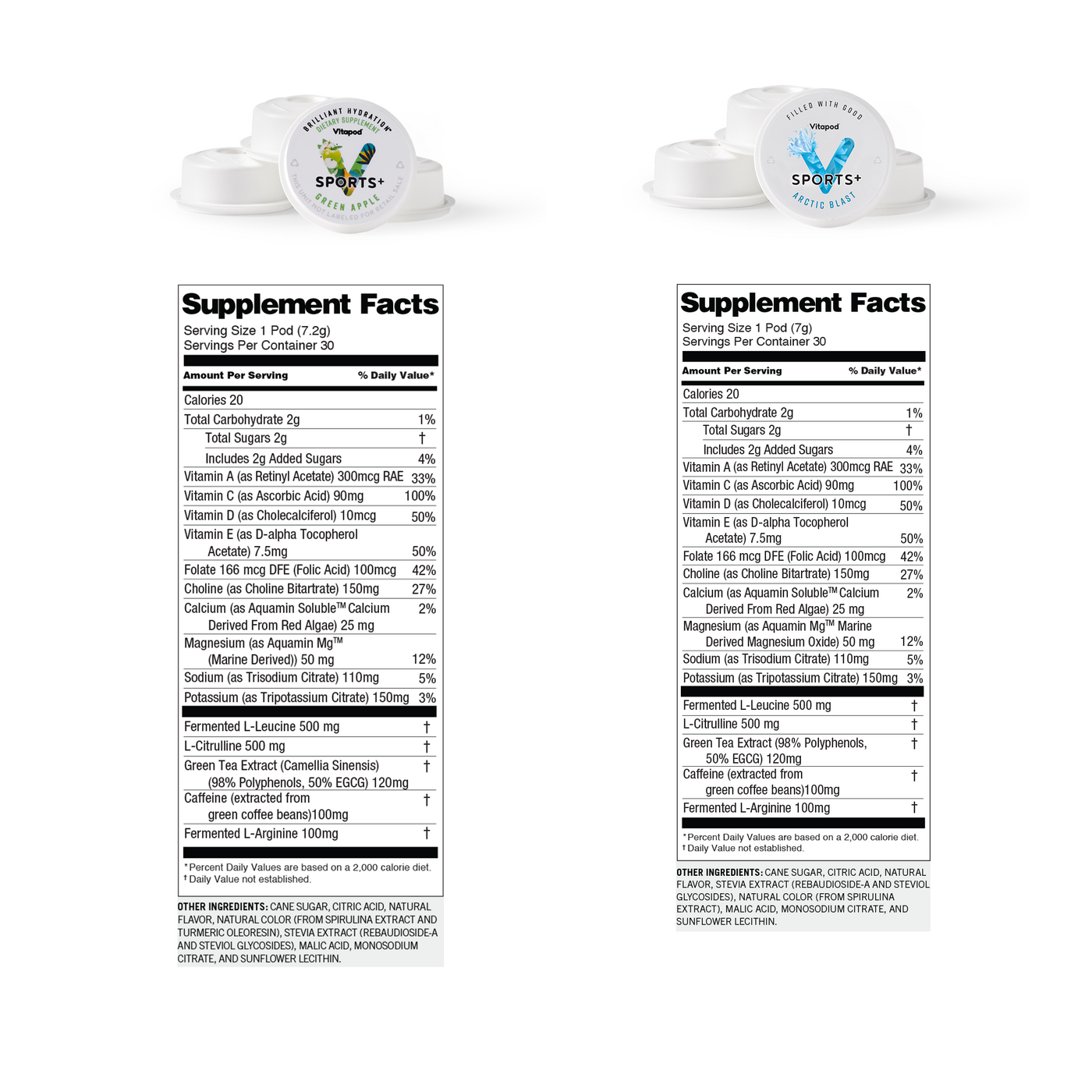 The Performance Bundle